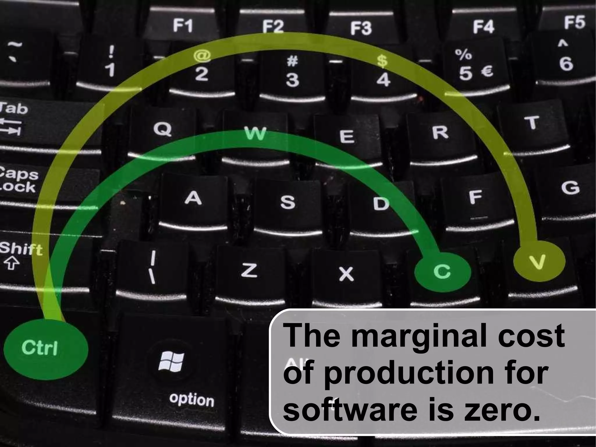 The marginal cost  of production for  software is zero. 