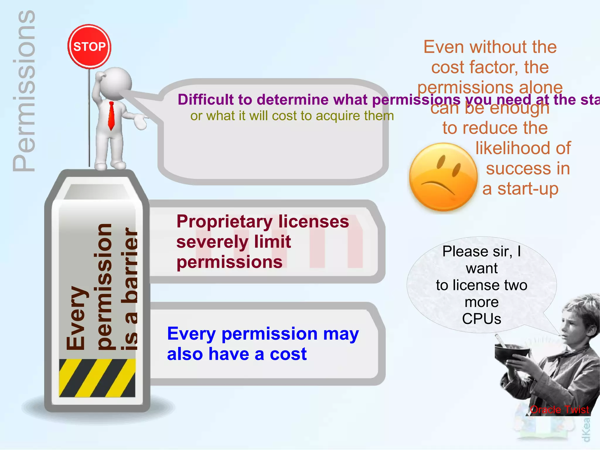 Every permission may  also have a cost Permissions Every  permission is a barrier Difficult to determine what permissions you need at the start or what it will cost to acquire them Please sir, I want to license two more CPUs Oracle Twist Proprietary licenses  severely limit  permissions STOP Even without the  cost factor, the  permissions alone  can be enough    to reduce the    likelihood of    success in    a start-up 