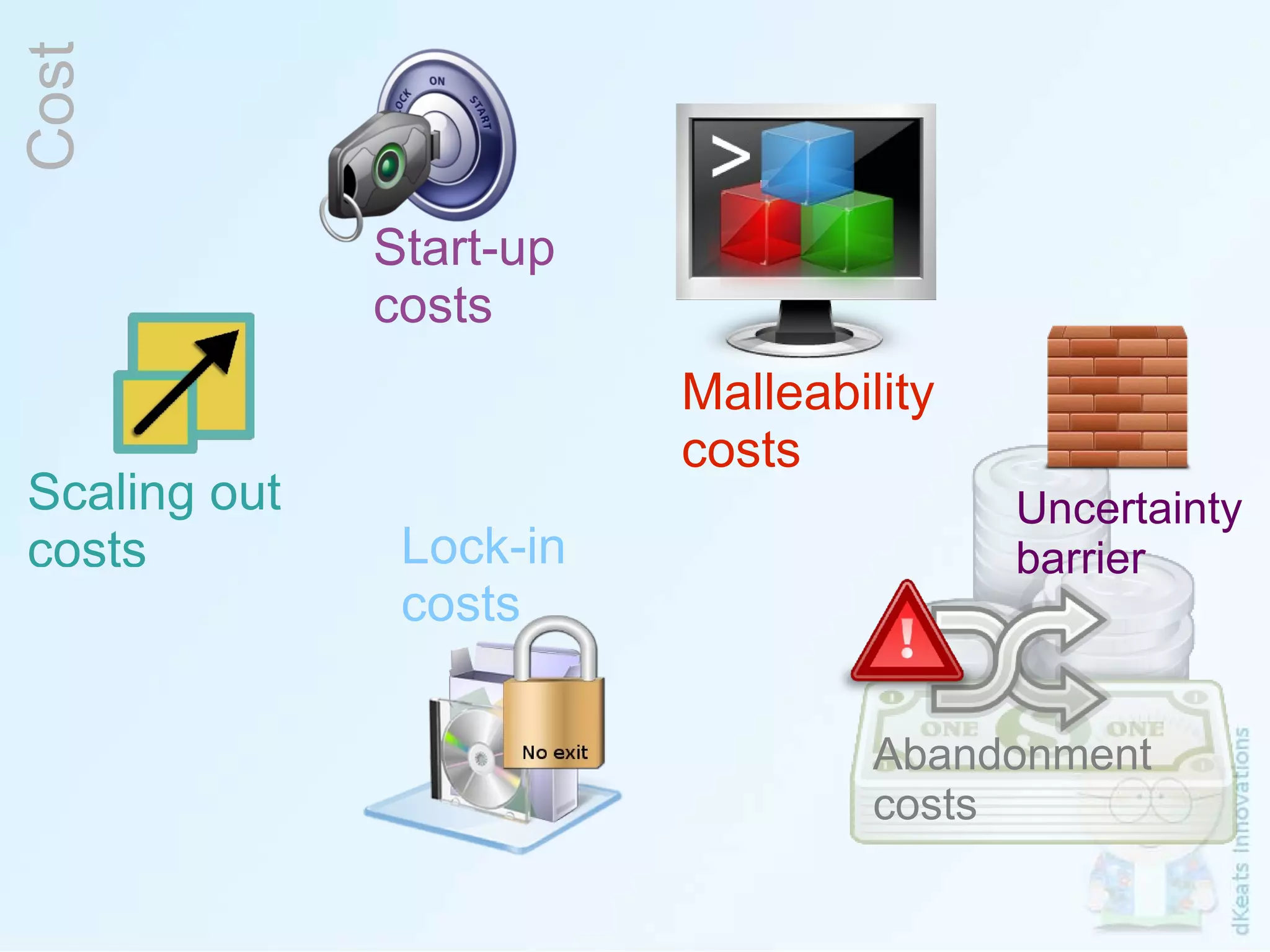 Cost Start-up  costs Scaling out  costs Lock-in costs Malleability costs Abandonment  costs Uncertainty barrier 