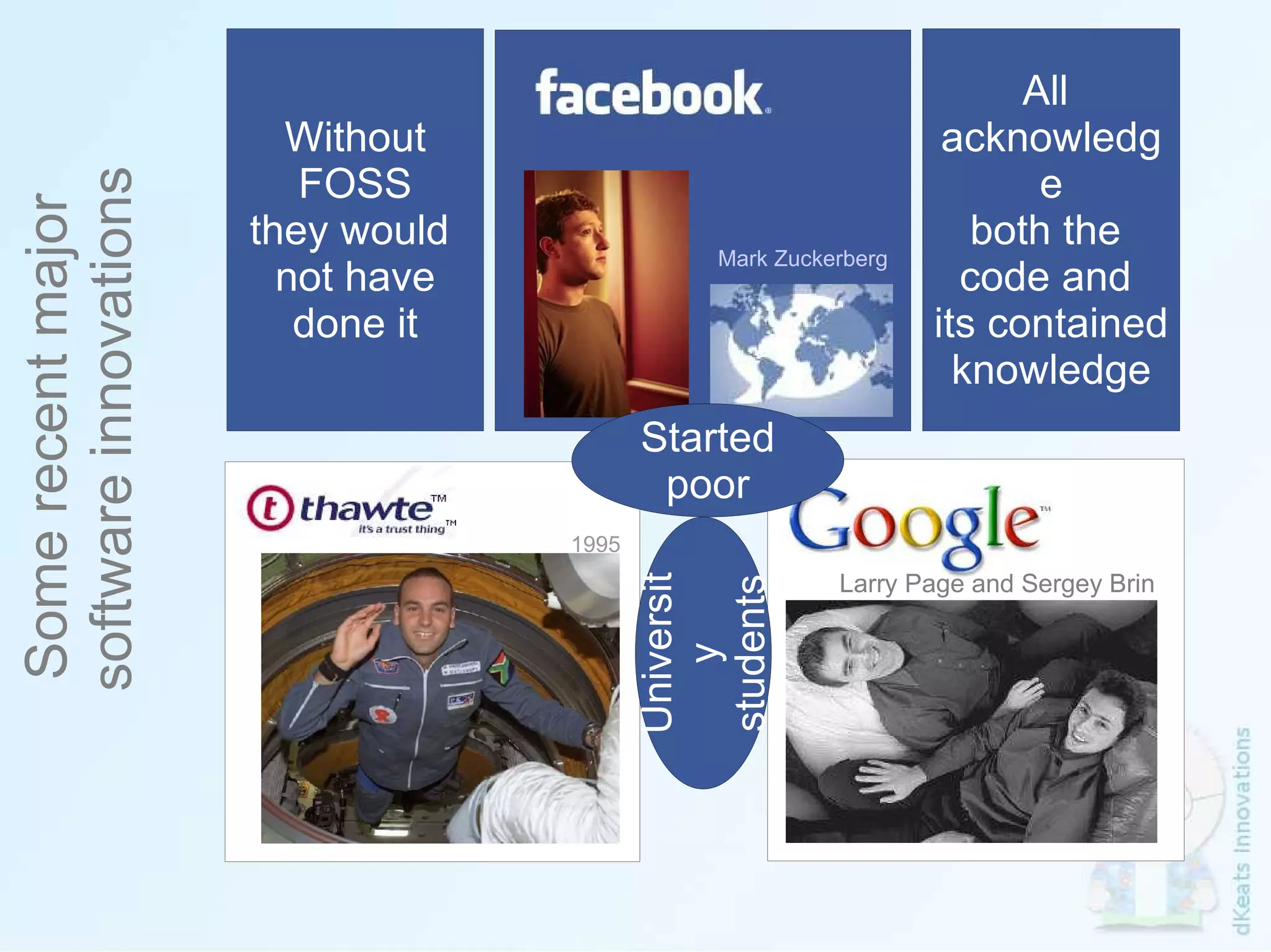 Some recent major  software innovations Started poor University students Without FOSS they would  not have done it All  acknowledge both the  code and  its contained knowledge 1995 Mark Zuckerberg Larry Page and Sergey Brin 