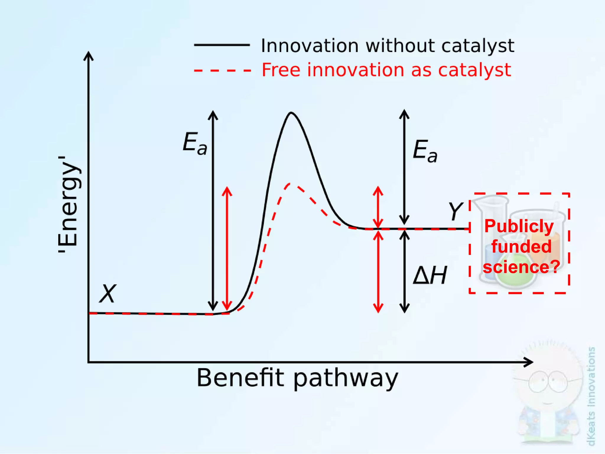 Publicly  funded science? 