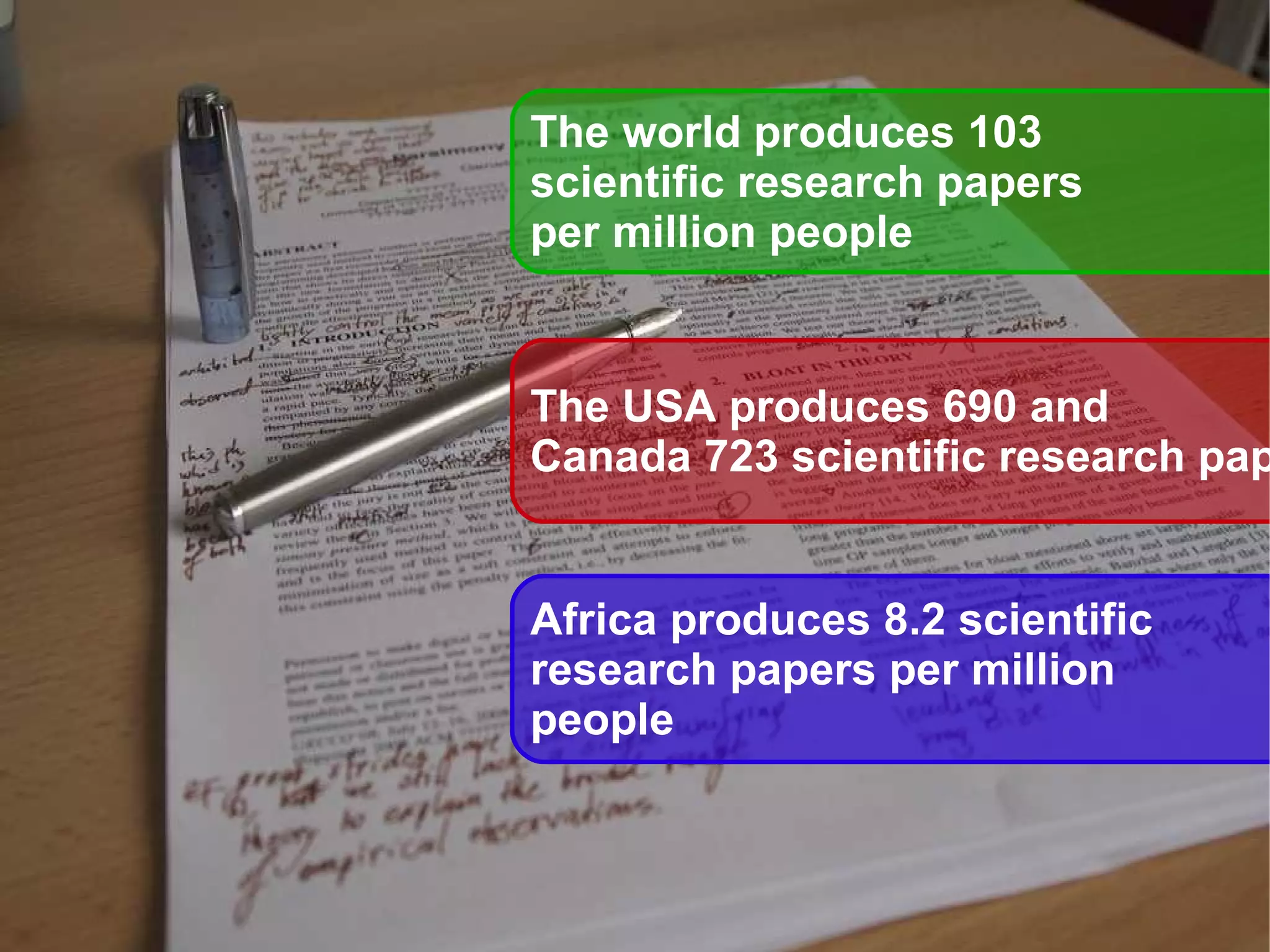 Africa produces 8.2 scientific  research papers per million  people The world produces 103  scientific research papers  per million people The USA produces 690 and  Canada 723 scientific research papers per million people 