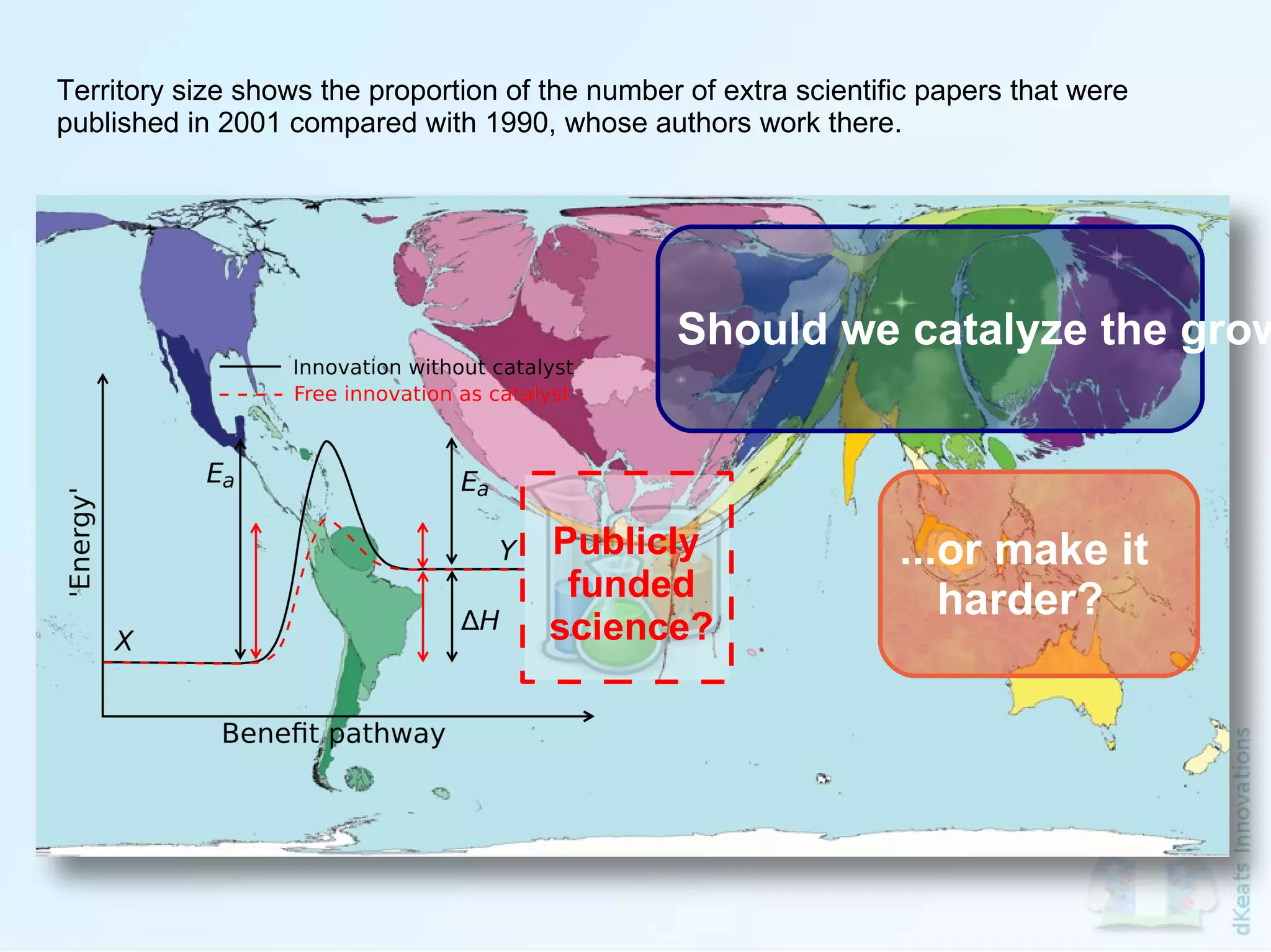 Territory size shows the proportion of the number of extra scientific papers that were published in 2001 compared with 1990, whose authors work there. Should we catalyze the growth of science in Africa? ... or make it   harder? Publicly  funded science? 