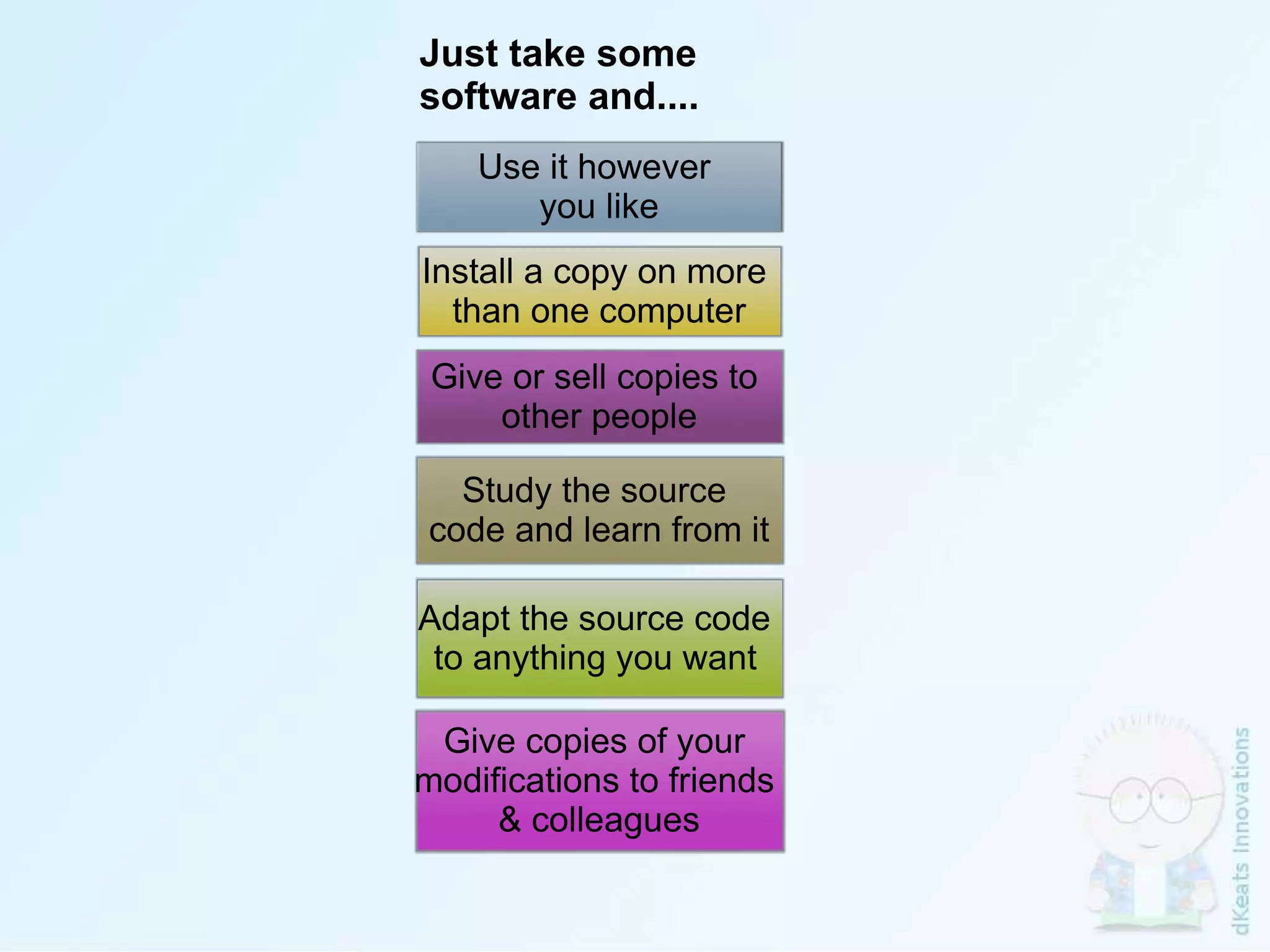 Use it however  you like Install a copy on more  than one computer Give or sell copies to  other people Study the source  code and learn from it Adapt the source code  to anything you want   Give copies of your  modifications to friends  &  colleagues Just take some  software and.... 