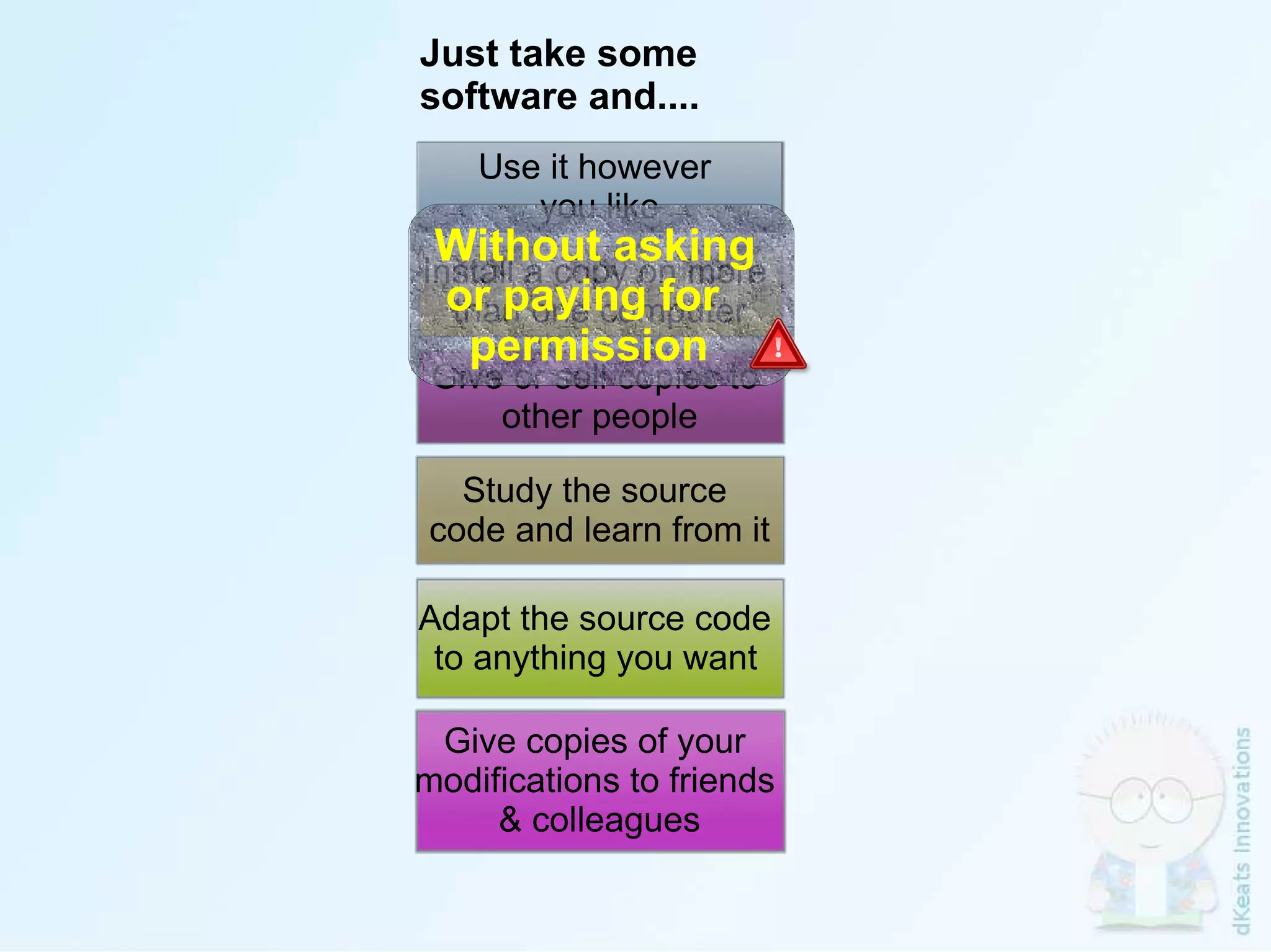 Use it however  you like Install a copy on more  than one computer Give or sell copies to  other people Study the source  code and learn from it Adapt the source code  to anything you want   Give copies of your  modifications to friends  &  colleagues Just take some  software and.... Without asking  or paying for  permission  