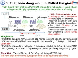 8. Phát triển đúng mô hình PMNM thế giới 
Tuân thủ mô hình phát triển PMTDNM, không đóng mã nguồn → tạo rẽ nhánh 
không cần thiết, gây hại cho đơn vị phát triển và các đơn vị sử dụng. 
2012 - Phát triển nhân Linux 
- 226 công ty, hơn 1.300 lập trình 
viên cùng cộng tác phát triển. 
- Các trình điều khiển phần cứng 
và thiết bị ngoại vi ở trong nhân. 
- Trung bình 70 ngày ra một 
phiên bản nhân mới. 
- Phiên bản nhân v3.2 xuất bản 
ngày 04/01/2012 có hơn 15 triệu 
dòng mã lệnh. 
Khuyến cáo: 
* Phát triển đúng mô hình, có đóng góp ngược lên dòng trên cho cây dự án gốc! 
* Với các dự án PMNM gốc nước ngoài: phát triển đúng có thể tạo cơ hội mới! 
Cảnh báo: 
* Phát triển không đúng mô hình, có thể gây ra cái chết hệ thống, dự kiến 2016! 
* Mã nguồn tự do → thành công không chỉ phụ thuộc vào kỹ thuật - công nghệ! 
Tham khảo: Tạp chí Tin học & Đời sống, số tháng 05/2013, bài: 
“Mô hình phát triển và ứng dụng phần mềm tự do nguồn mở bền vững” 
 