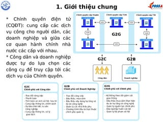 1. Giới thiệu chung 
* Chính quyền điện tử 
(CQĐT): cung cấp các dịch 
vụ công cho người dân, các 
doanh nghiệp và giữa các 
cơ quan hành chính nhà 
nước các cấp với nhau. 
* Công dân và doanh nghiệp 
được tự do lựa chọn các 
công cụ để truy cập tới các 
dịch vụ của Chính quyền. 
 
