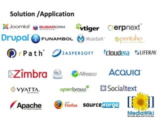 Solution /Application
 