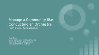 Manage a Community like
Conducting an Orchestra
(with a lot of hand waving)
Carol Chen
Senior Community Architect, Red Hat...
