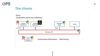 The clients
Monasca API
Horizon
Dashboard
Grafana
Dashboard
Monasca
Agent
Users
GET/POST Push
Auth.
Keystone
Authentication/Authorization → Multi-tenancy
Query,
Create/define alarms and notifications
 