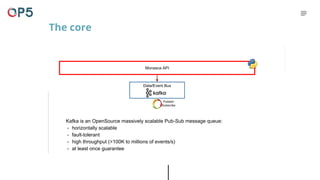 Monasca API
Data/Event Bus
Publish/
Subscribe
The core
Kafka is an OpenSource massively scalable Pub-Sub message queue:
- horizontally scalable
- fault-tolerant
- high throughput (>100K to millions of events/s)
- at least once guarantee
 
