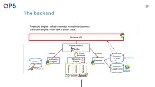 Monasca API
Data/Event Bus
Configuration
Persister
Streaming
Engine
Notification
Engine
Threshold
Transform
Anomaly
Subscribe SubscribePublish/
Subscribe
TSDB
Logs/Events
The backend
Threshold engine: What to monitor in real-time (alarms)
Transform engine: From raw to smart data.
 