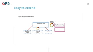 Easy to extend
Data/Event Bus
My Function/App
Persister
Streaming
Engine
Notification
Engine
Event driven architecture.
Publish/
Subscribe
...
 