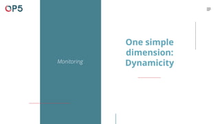 Monitoring
One simple
dimension:
Dynamicity
 