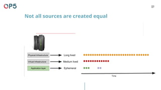 Not all sources are created equal
Time
Long lived
Virtual Infrastructure
Application layer
Medium lived
Ephemeral
Physical Infrastructure
 
