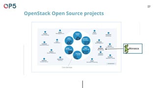 OpenStack Open Source projects
MonascaMONASCA
Monitoring
 