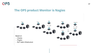 The OP5 product Monitor is Nagios
Based on:
- Checks
- Plugins
- BUT static infrastructure
 