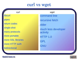 kommandoraden curl  http://curl.haxx.se/  -o storehere 