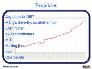 Som kan anges i en config-fil och ... 