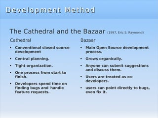 Development Method The Cathedral and the Bazaar  (1997, Eric S. Raymond) Cathedral Conventional closed source development Central planning. Tight organization. One process from start to finish. Developers spend time on finding bugs and  handle feature requests. Bazaar Main Open Source development process. Grows organically. Anyone can submit suggestions and discuss them. Users are treated as co-developers. users can point directly to bugs, even fix it. 