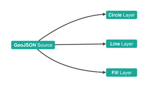 GeoJSON Source
Circle Layer
Line Layer
Fill Layer
 