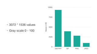 • 3072 * 1536 values

• Gray scale 0 - 100
ﬁlesizeinKB
0
2500
5000
7500
10000
GEOTIFF GIF PNG JPEG
 