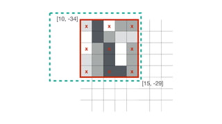 x x x
x x x
x x x
[10, -34]
[15, -29]
 