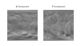 X Component Y Component
 