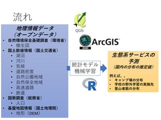 流れ
地理情報データ
（オープンデータ）
• 自然環境保全基礎調査（環境省）
• 植生図
• 国土数値情報（国土交通省）
• 湖沼
• 河川
• 気候
• 道路密度
• 自然公園地域
• 自然保全地域
• 高速道路
• 鉄道
• 国勢調査（総務省）
• 人口
• 基盤地図情報（国土地理院）
• 地形（DEM）
統計モデル
機械学習
生態系サービスの
予測
（国内の分布の推定値）
例えば。。
• キャンプ場の分布
• 学校の野外学習の実施先
• 登山者数の分布
 