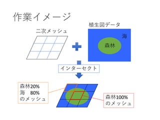 作業イメージ
海
森林
インターセクト
森林100%
のメッシュ
森林20%
海 80%
のメッシュ
植生図データ
二次メッシュ
 