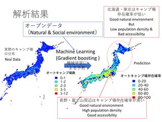 機械学習に
よる予測
Machine Learning
(Gradient boosting )
オープンデータ
（Natural & Social environment）
北海道・東北はキャンプ場
存在確率が低い
Good natural environment
But
Low population density &
Bad accessibility
長野・富士山周辺はキャンプ場存在確率が高い
Good natural environment
High population density
Good accessibility
解析結果
Real Data
Prediction
実際のキャンプ場
の分布
 