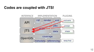 12
Codes are coupled with JTS!
 
