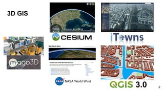 3D GIS
NASA World Wind
3.0 2
 