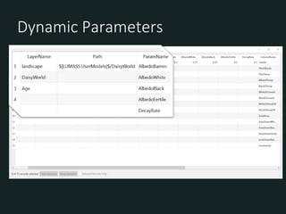 Dynamic Parameters
 