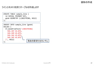 饤󥸥ȥ֤ĥƩ`֥ɤޤ
Τ
FOSS4G 2014 Hokkaido PostGIST 27
CREATE TABLE sample_line (
id SERIAL PRIMARY KEY,
geom GEOMETRY (LINESTRING, 4612)
);
INSERT INTO sample_line (geom)
VALUES (
ST_GeomFromText('LINESTRING(
141.347 43.071,
141.349 43.075,
141.342 43.075,
141.345 43.071
)', 4612)
); 픵Фϥ(,)
 