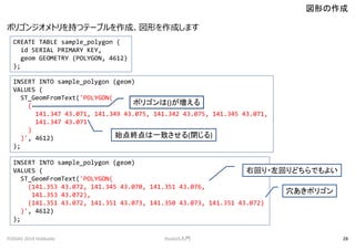 ݥꥴ󥸥ȥ֤ĥƩ`֥ɡΤɤޤ
Τ
FOSS4G 2014 Hokkaido PostGIST 28
INSERT INTO sample_polygon (geom)
VALUES (
ST_GeomFromText('POLYGON(
(
141.347 43.071, 141.349 43.075, 141.342 43.075, 141.345 43.071,
141.347 43.071
)
)', 4612)
);
ʼKһ¤(])
CREATE TABLE sample_polygon (
id SERIAL PRIMARY KEY,
geom GEOMETRY (POLYGON, 4612)
);
INSERT INTO sample_polygon (geom)
VALUES (
ST_GeomFromText('POLYGON(
(141.353 43.072, 141.345 43.070, 141.351 43.076,
141.353 43.072),
(141.351 43.072, 141.351 43.073, 141.350 43.073, 141.351 43.072)
)', 4612)
);
Ѩݥꥴ
ݥꥴ()
һؤ?ؤɤǤ褤
 