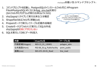 1. ޥɥץץȤӤPostgreSQLΥ󥹥ȩ`ե(C:Program
FilesPostgreSQL9.3)ˤpg_env.batg
(binեΥץबgг褦ˤʤ)
2. shp2pgsql ȥפƌgг뤳Ȥ_J
3. ShapefileΤեƄ(cd)
4. Prepare`ɤǌgФƥƩ`֥붨xɴ_J
5. Create`(ǥե)ǌgФSQL
shp2pgsqlDB˥ʤ
6. SQLgФDB˥ǩ`Ͷ
shp2pgsqlʹ(ޥɥץץ)
FOSS4G 2014 Hokkaido PostGIST 38
ե?եָ
ץ`餫饳ޥɥץץȤ
ɥåɥåפȱǤ
 Shapefile Ʃ`֥
(Polygon) N03-13_01_130401 polygon_adm
ʩO(Point) P02-06_01-g_PublicFacility point_public
·(Line) N01-07L-2K-01_Road line_road
 
