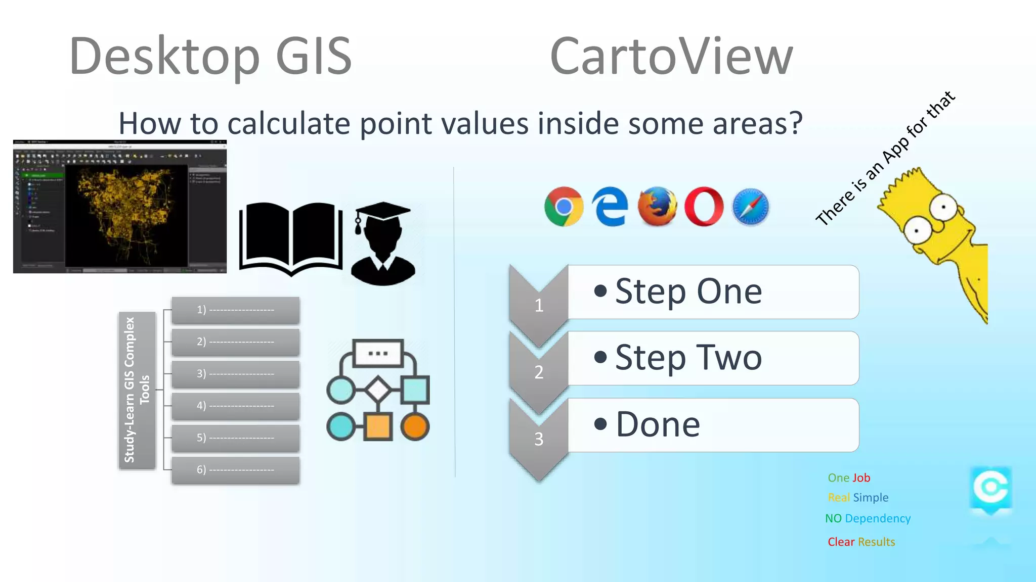 1 •Step One
2 •Step Two
3 •Done
How to calculate point values inside some areas?Study-LearnGISComplex
Tools
1) ------------------
2) ------------------
3) ------------------
4) ------------------
5) ------------------
6) ------------------
Desktop GIS CartoView
One Job
Real Simple
NO Dependency
Clear Results
 