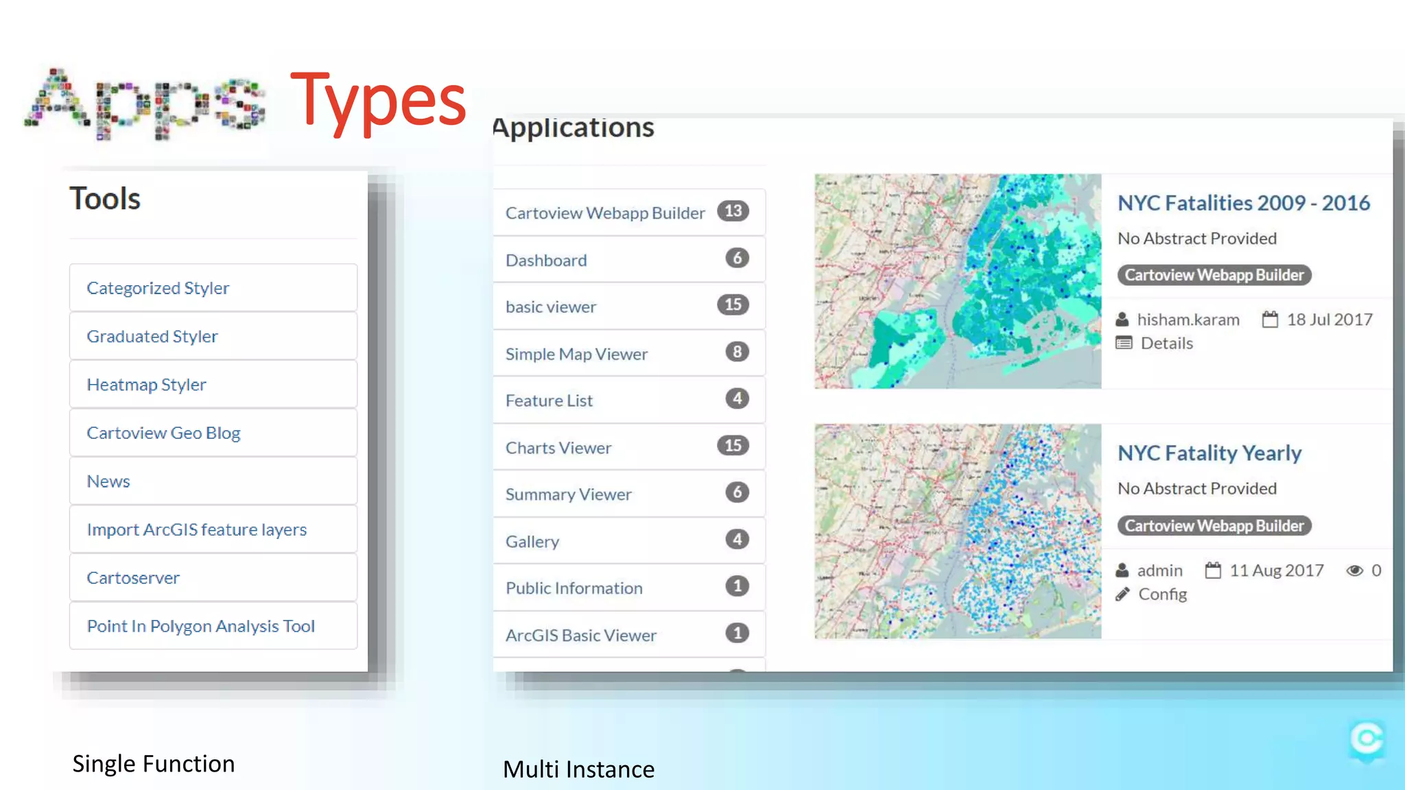 Types
Single Function Multi Instance
 