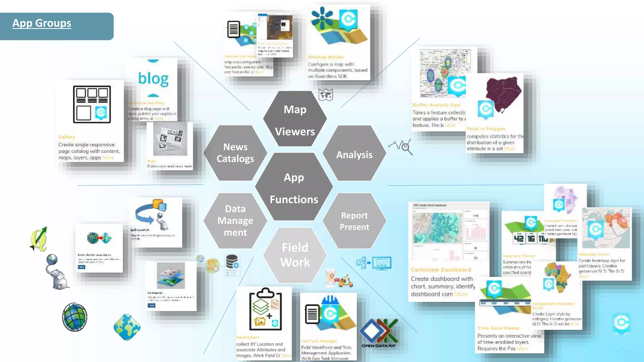 App
Functions
Map
Viewers
Analysis
Report
Present
Field
Work
Data
Manage
ment
News
Catalogs
App Groups
 