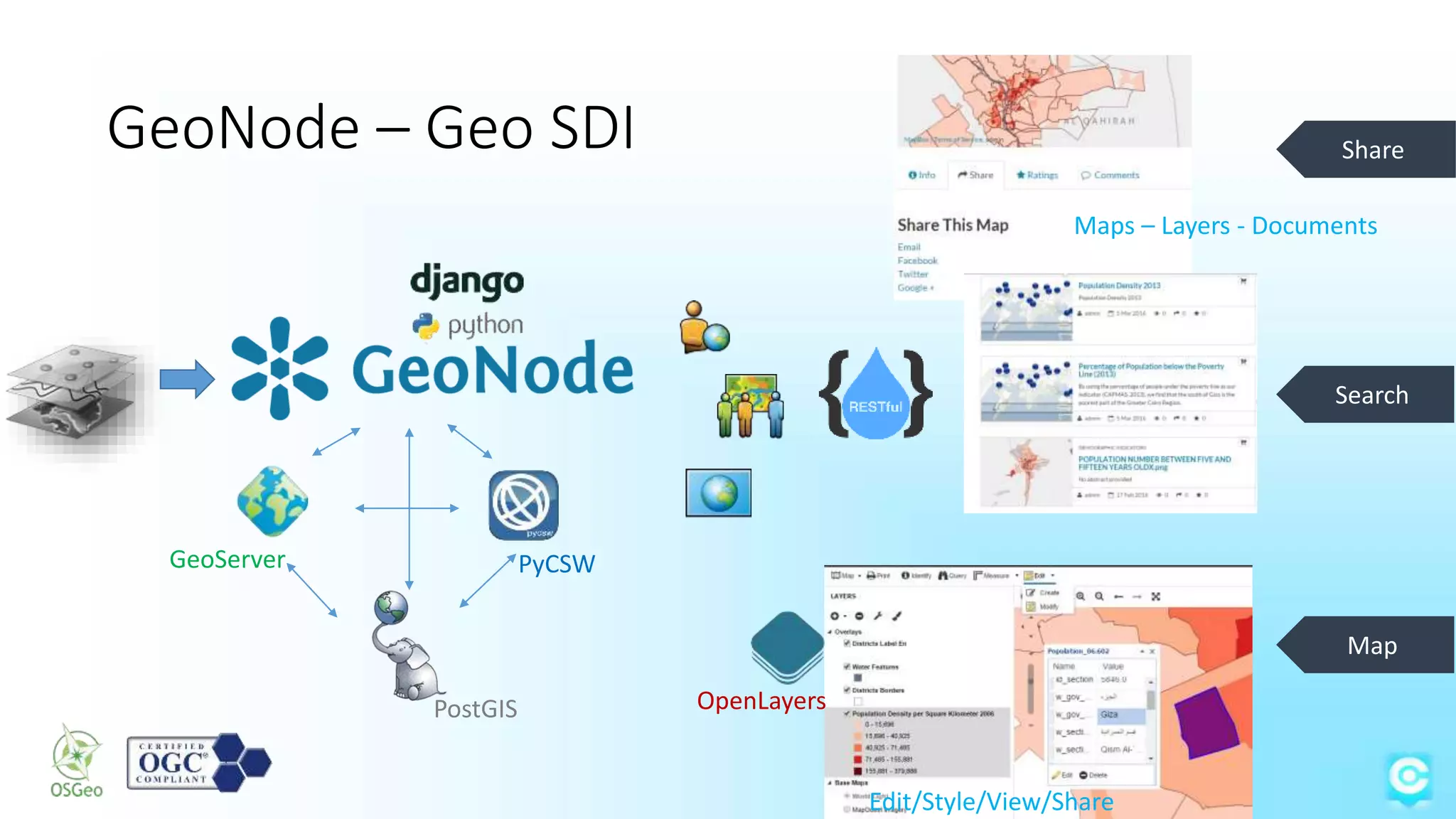 GeoNode – Geo SDI
PostGIS
GeoServer PyCSW
OpenLayers
Share
Search
Map
Edit/Style/View/Share
Maps – Layers - Documents
 