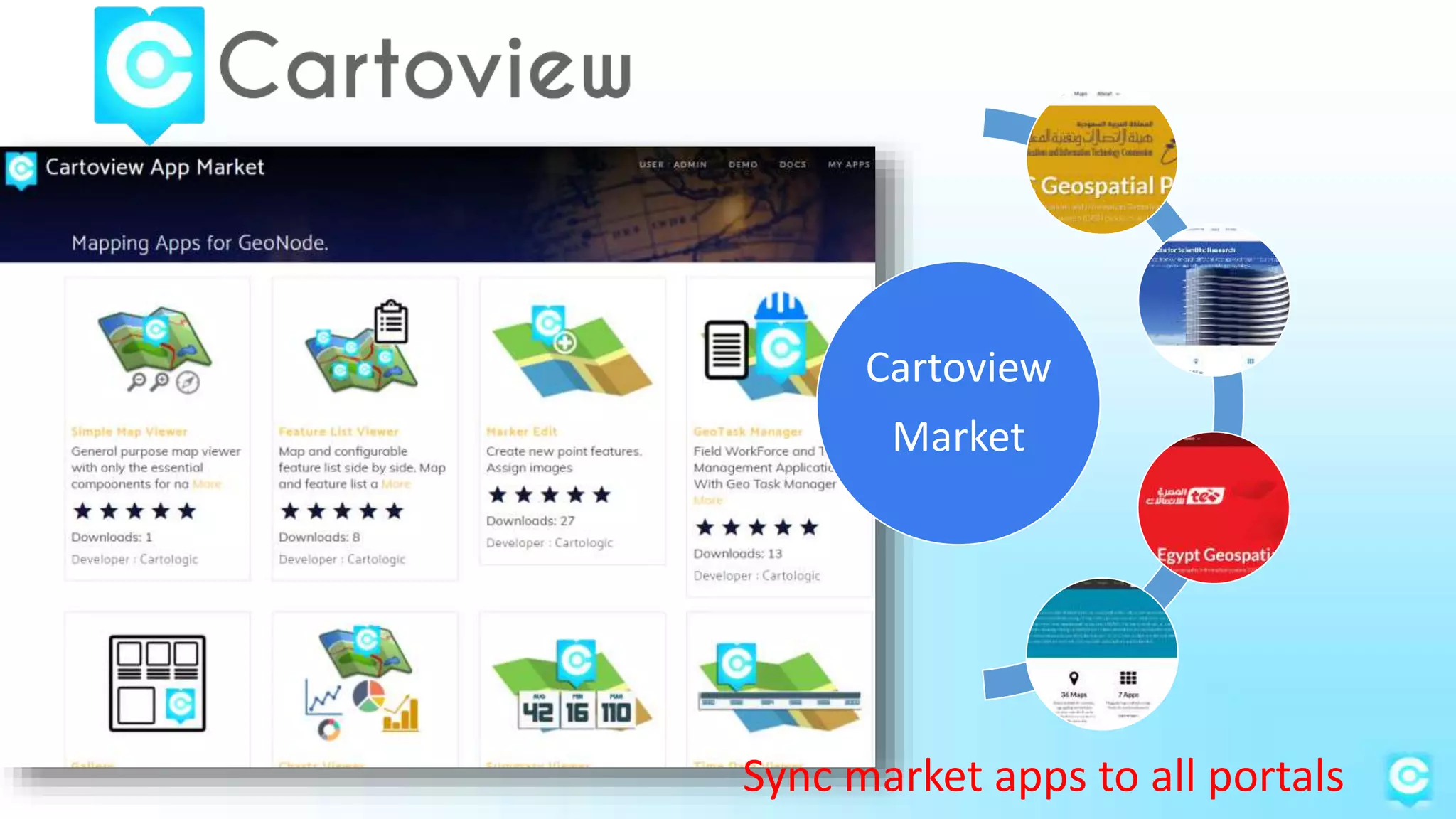Cartoview
Market
Sync market apps to all portals
 