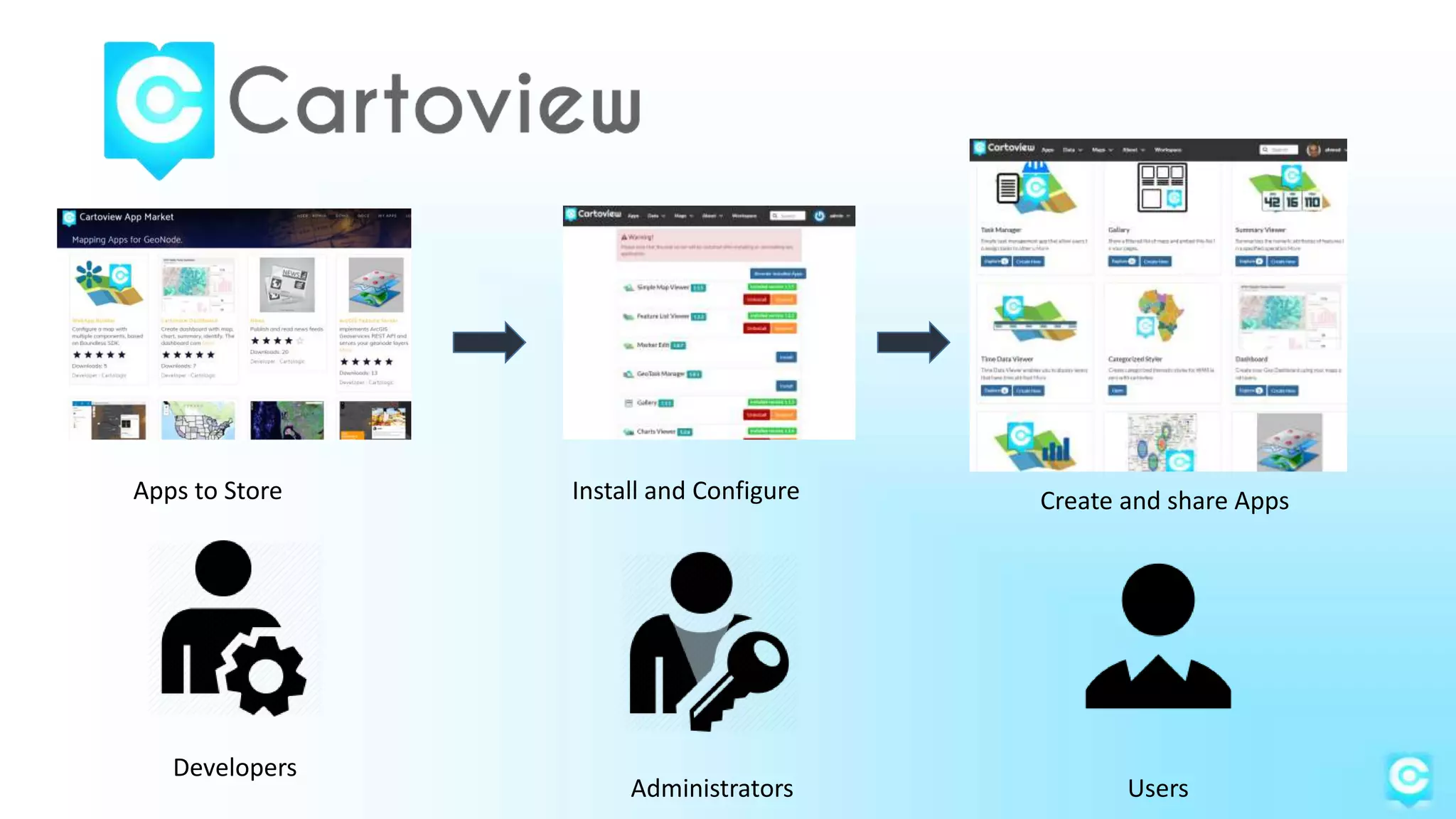 Developers
Administrators Users
Apps to Store Install and Configure Create and share Apps
 