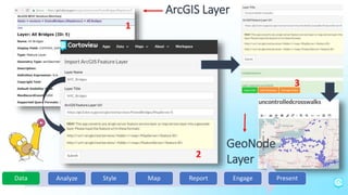 Data Analyze Style Map Report Engage Present
ArcGIS Layer
GeoNode
Layer
1
2
3
 