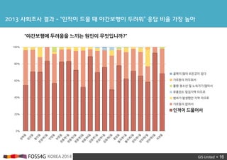 ? 16
2013 ???? ?? - ??? ?? ? ????? ??? ?? ?? ?? ??
0%
20%
40%
60%
80%
100%
??? ?? ???? ??
???? ????
?? ??? ? ???? ???
???? ???? ???
??? ???? ?? ???
???? ???
??? ????
????? ???? ??? ??? ??????
 