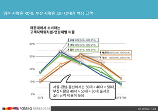 ? 24
?? ??? 30?, ?? ??? 40~50?? ?? ??
 