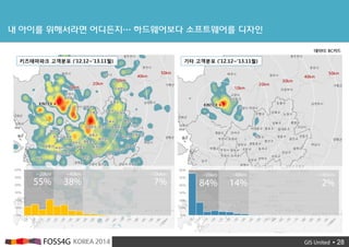 ? 28
? ??? ????? ???? ?????? ?????? ???
?????? ???? (12.12~13.11?)
0%
10%
20%
30%
40%
50%
60%
?? ???? (12.12~13.11?)
0%
10%
20%
30%
40%
50%
60%
???: BC??
 