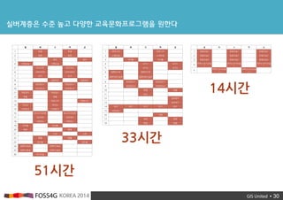? 30
????? ?? ?? ??? ????????? ???
? ? ? ? ?
1 ?? ??
2 ?? ??
3 ?? ??
4 ???? ????
5 ???? ????
6 ????? ?????
7 ?? ??
8 ???? ????
9 ????1 ????1
10 ????2 ????2
11 ???? ????
12 ?? ??
13 ???? ????
14 ??? ???
15 ???? ????
16 ??? ??? ??? ???
17 ???? ????
18 ???? ????
19 ??? ???
20 ?? ??
21 ?? ??
22 ?? ??
23 ??? ???
24 ??? ?? ??? ??
25 ??? ?? ??? ??
26 ????
? ? ? ? ?
1 ???? ????
2 ???? ????
3 ??? ???
4 ??1 ??1
5 ??2 ??2
6 ????? ?????
7 ??????? ???????
8 ????1 ????1
9 ????2 ????2
10 ?? ??
11 ??
12 ????
13 ????
14 ?? ?? ?? ?? ??
15 ????
16 ??
17 ?? ??
18 ?? ??
? ? ? ? ?
1 ????1 ????1 ????1
2 ????2 ????2 ????2
3 ????3 ????3 ????3
4
??? ????
1
??? ????
1
??? ????
1
5
??? ????
2
??? ????
2
51??
33??
14??
 
