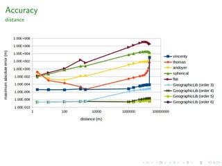 Geodesic algorithms: an experimental study | PDF