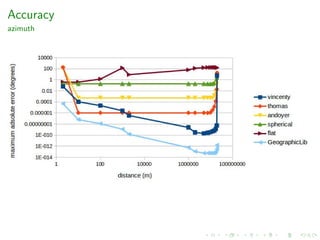 Geodesic algorithms: an experimental study | PDF